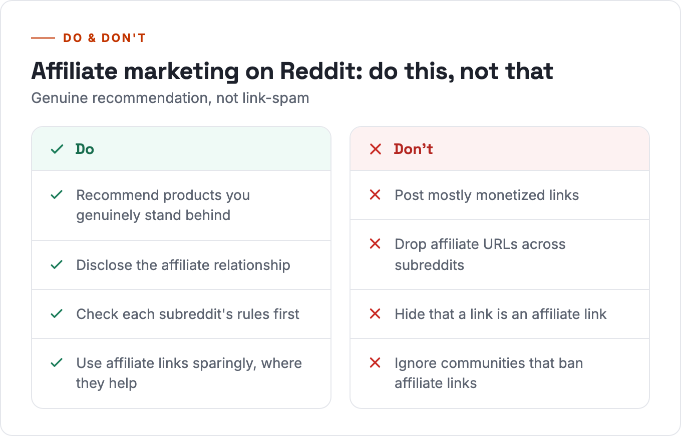 Affiliate marketing on Reddit do and don't: recommend genuinely and disclose, versus link-spam and hiding affiliation