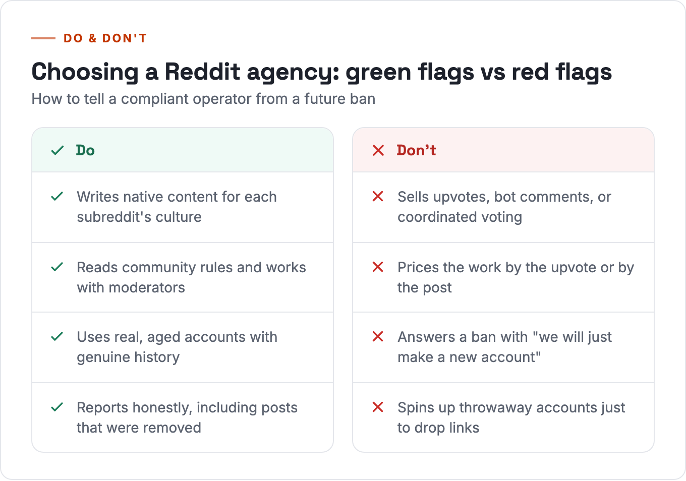 Green flags versus red flags when choosing a Reddit marketing agency
