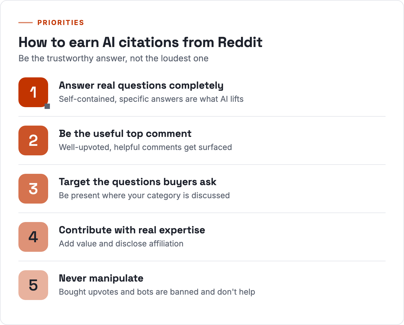 Five ways to earn AI citations from Reddit: answer completely, be the top comment, target buyer questions, add expertise, never manipulate