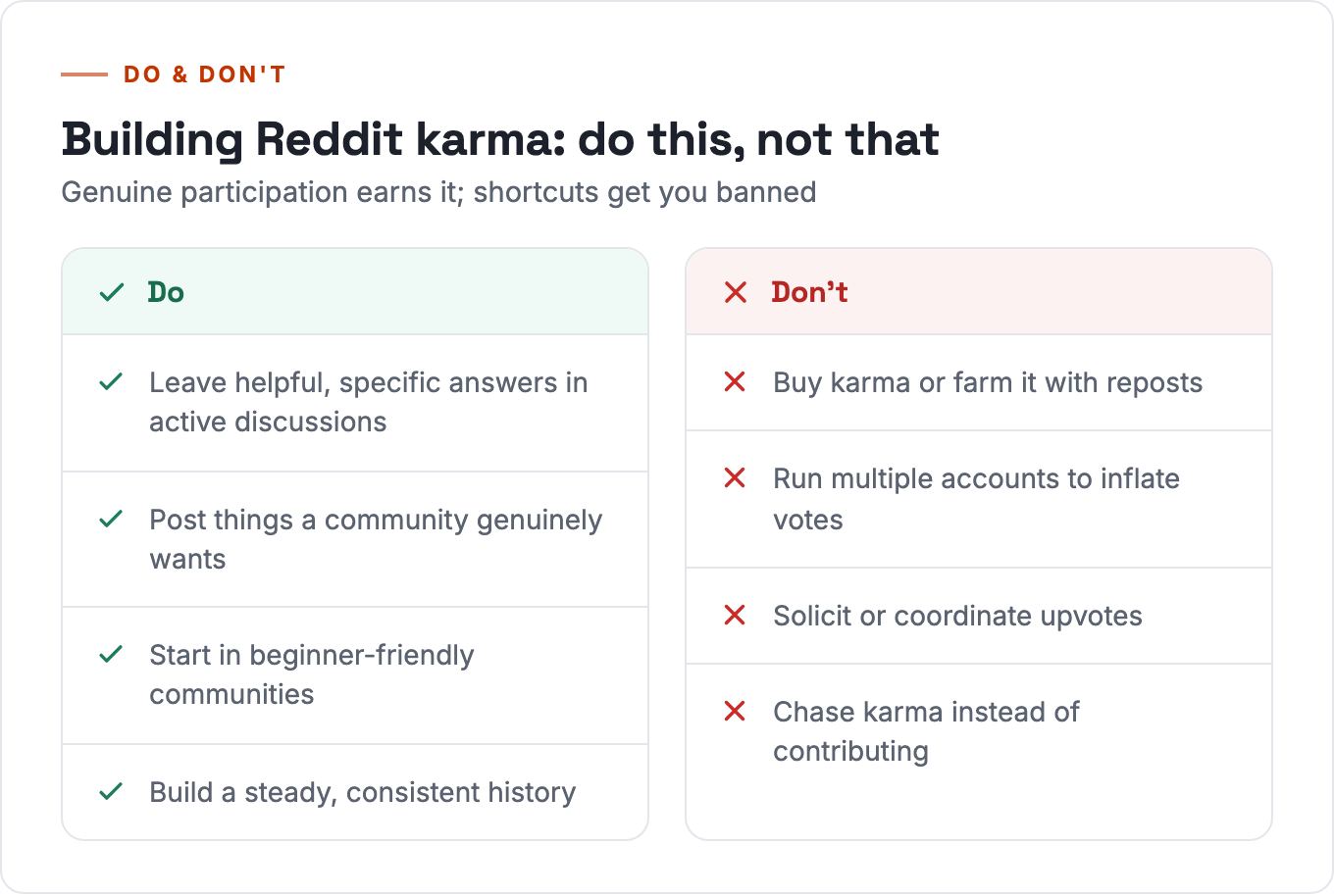 How to build Reddit karma: do genuine participation, avoid buying or farming karma